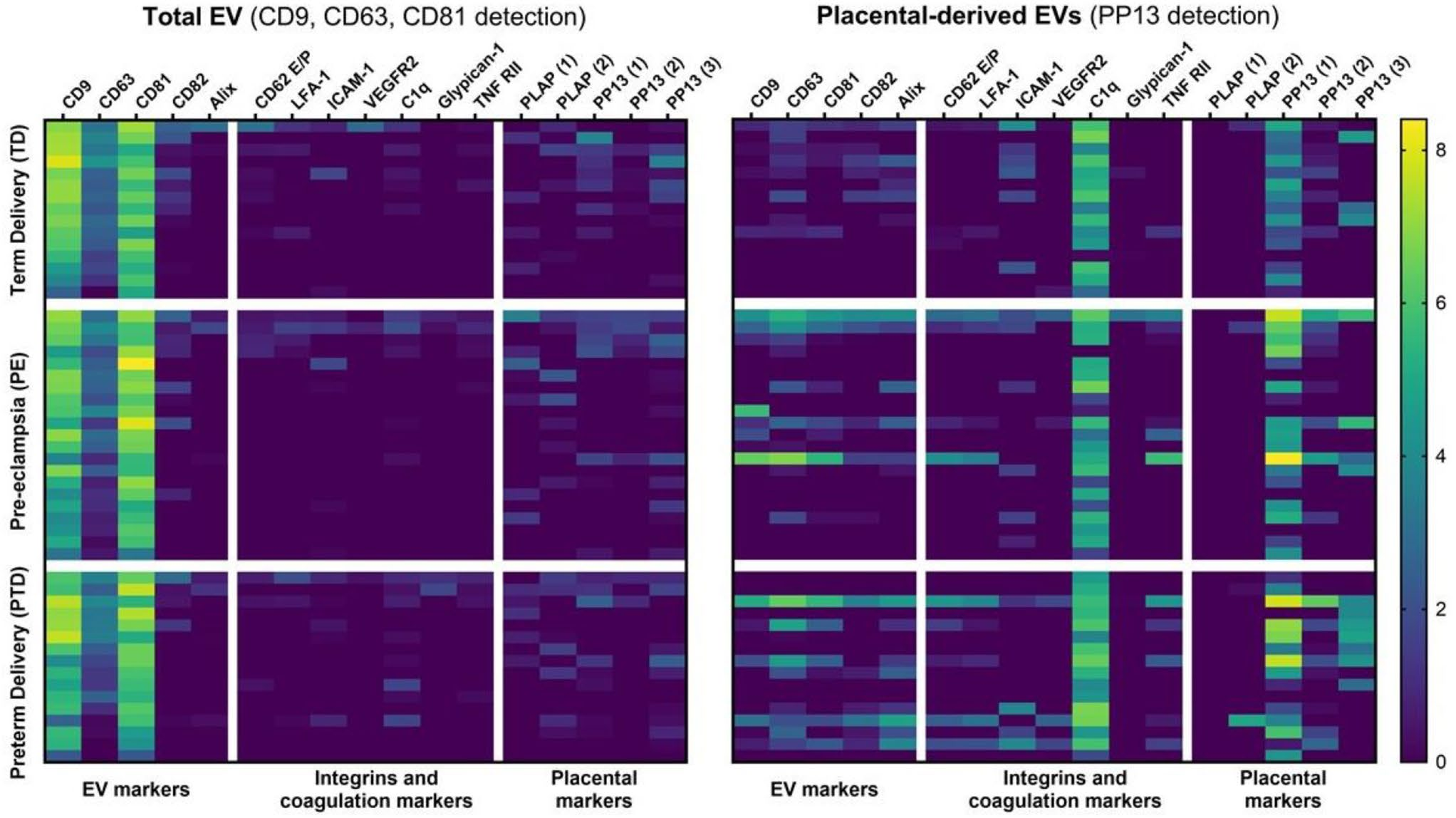 17种标志物表达热图