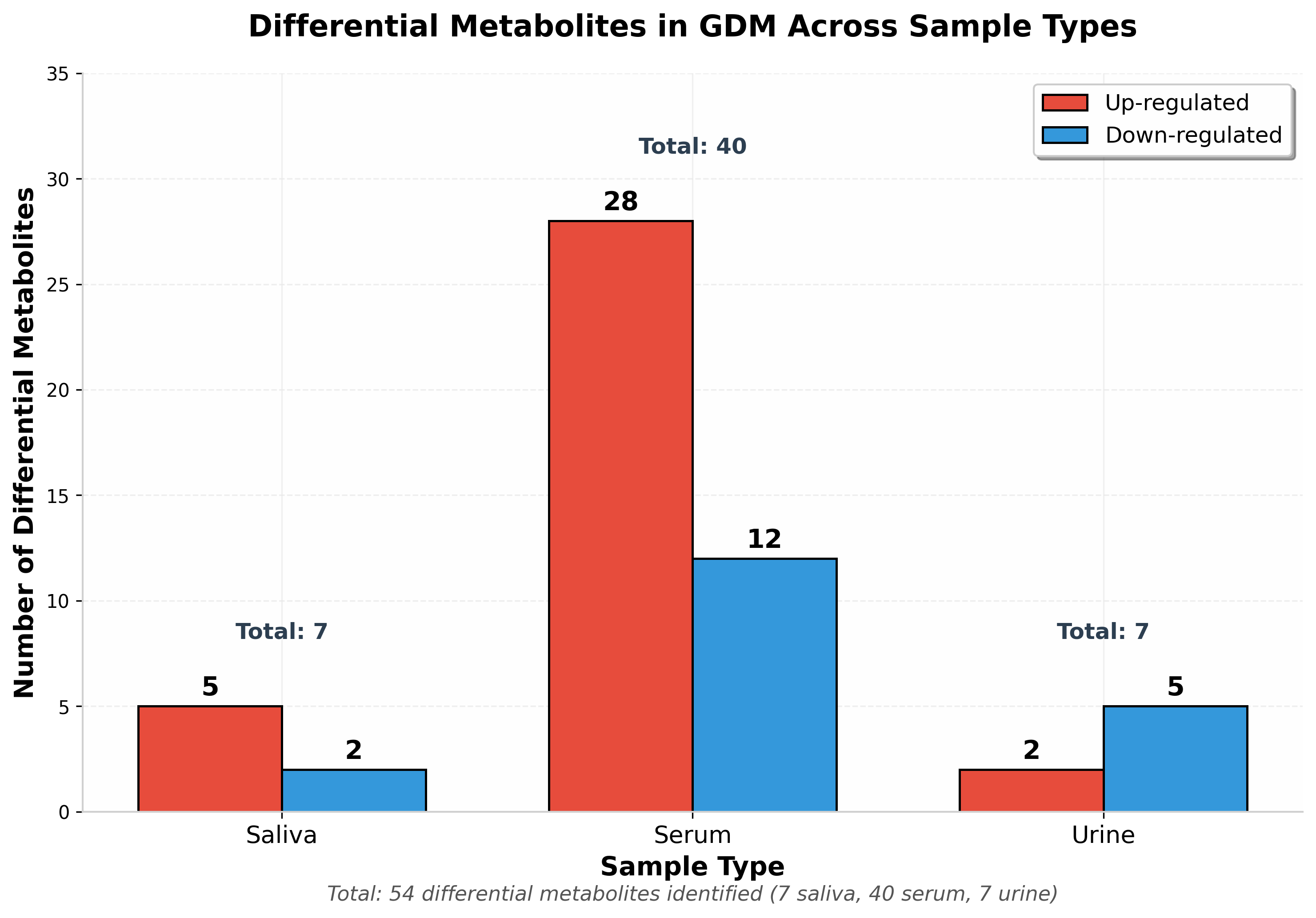 差异代谢物分布图
