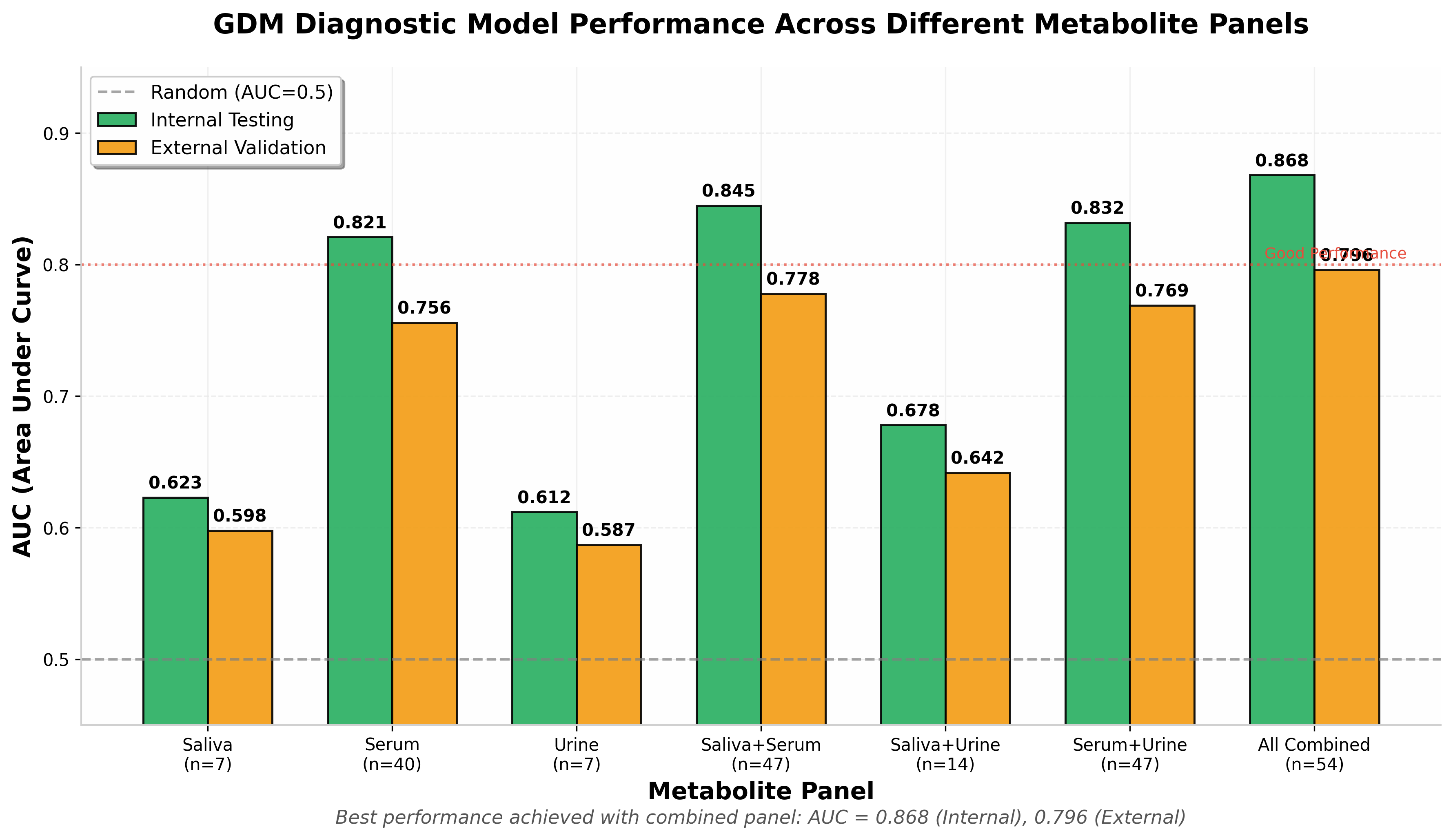 模型性能对比图