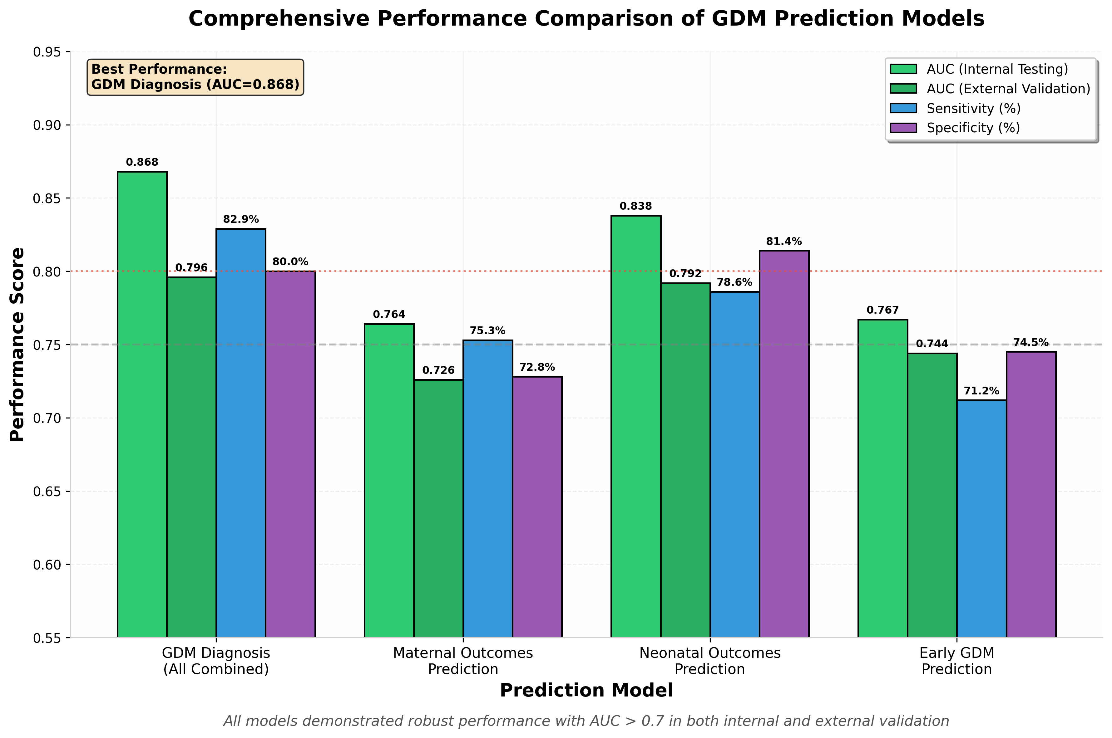 预测模型对比图
