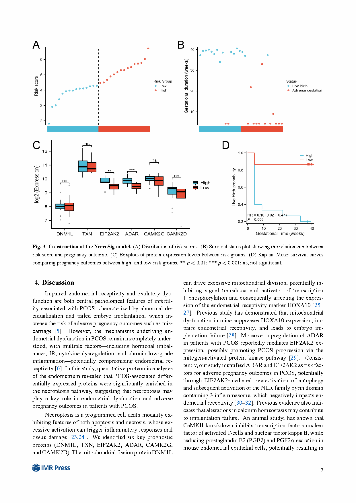 NecroSig模型和Kaplan-Meier曲线
