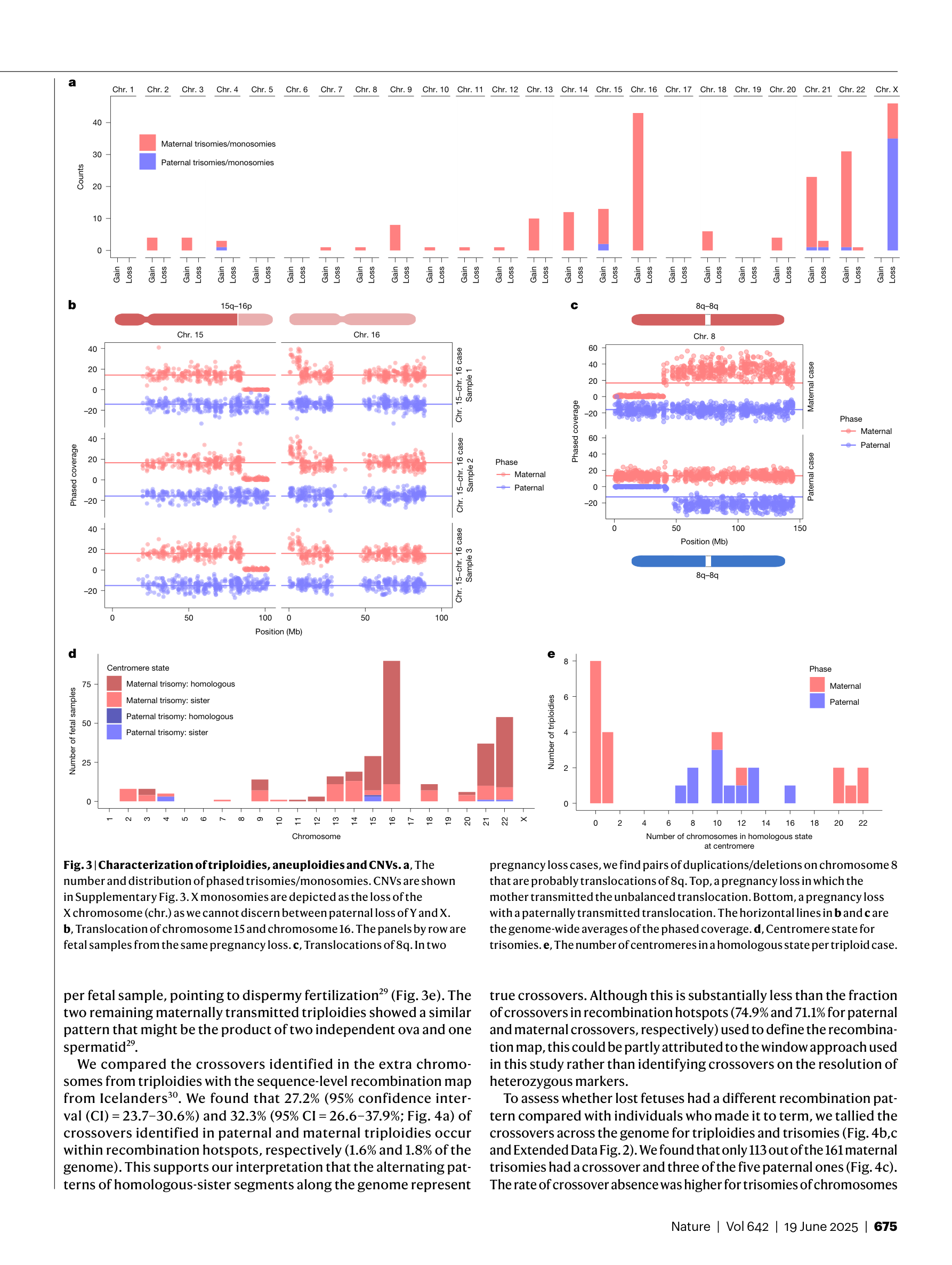 染色体非整倍体分析